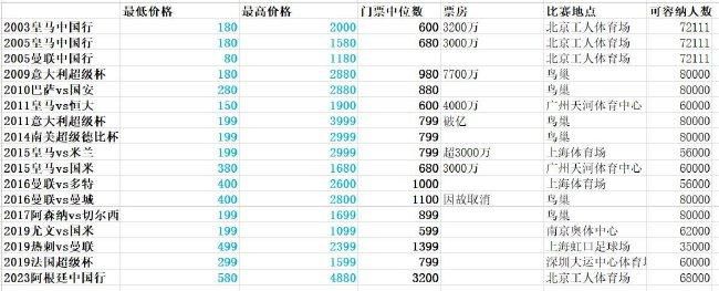 冰块融化